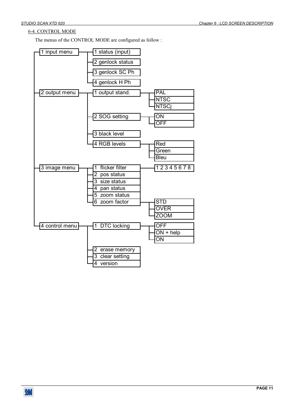 Control mode | Analog Way Studio Scan XTD620 User Manual | Page 11 / 24