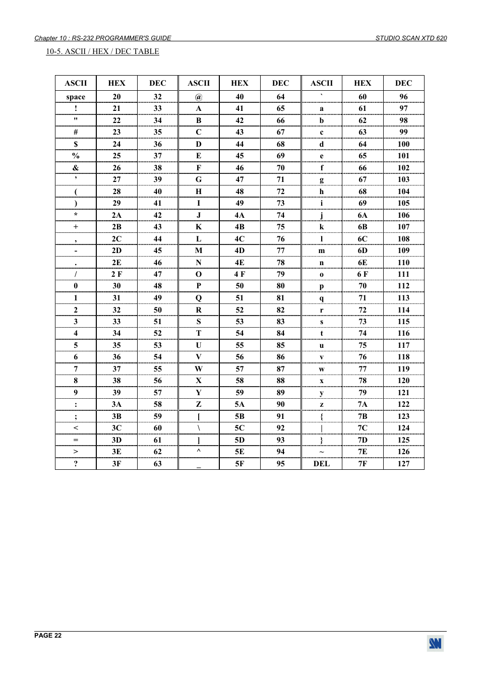 Ascii / hex / dec table | Analog Way Studio Scan XTD620 User Manual | Page 22 / 24