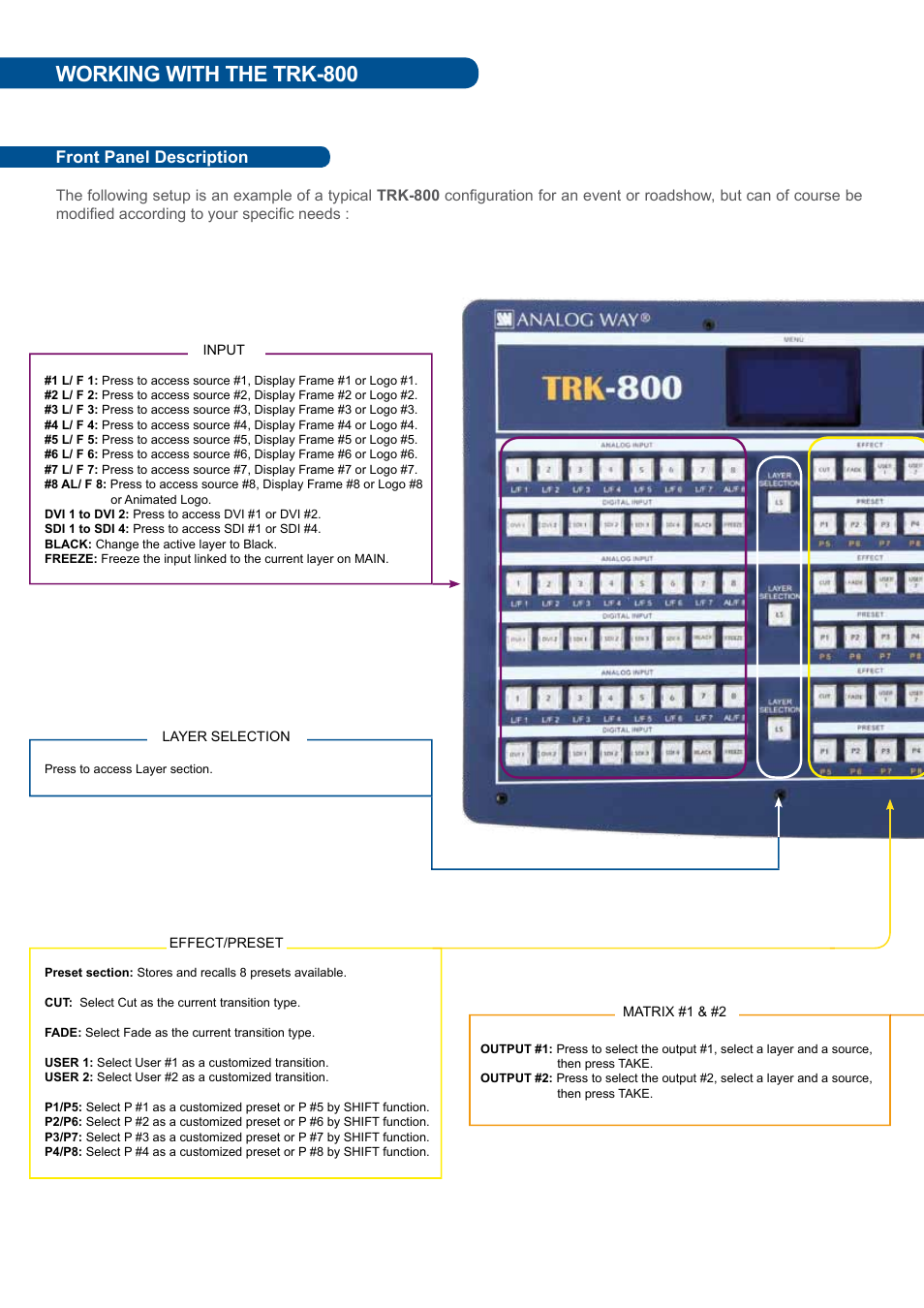 Working with the trk-800, Front panel description | Analog Way TRK-800 User Manual | Page 2 / 4