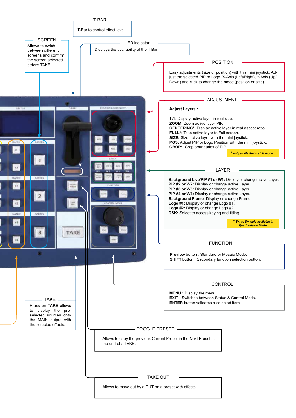 Analog Way TRK-800 User Manual | Page 3 / 4