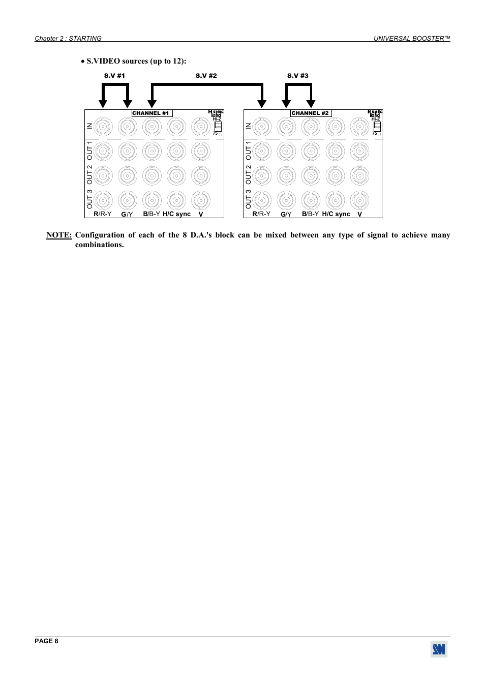 S.video sources (up to 12) | Analog Way Universal Booster - UB813 User Manual | Page 8 / 11