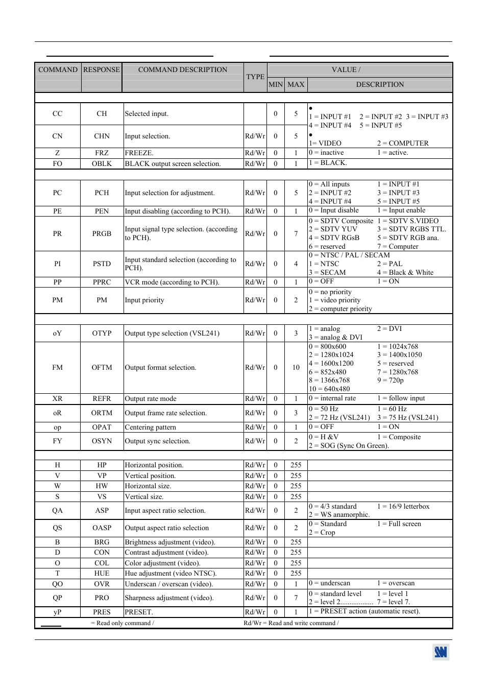 Analog Way V-Scale C - VSL300 User Manual | Page 34 / 38