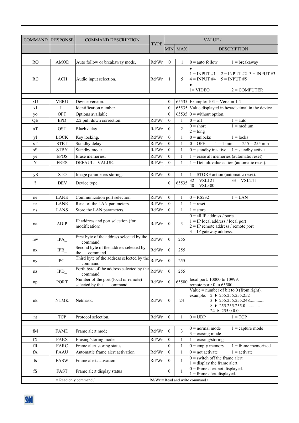 Analog Way V-Scale C - VSL300 User Manual | Page 35 / 38