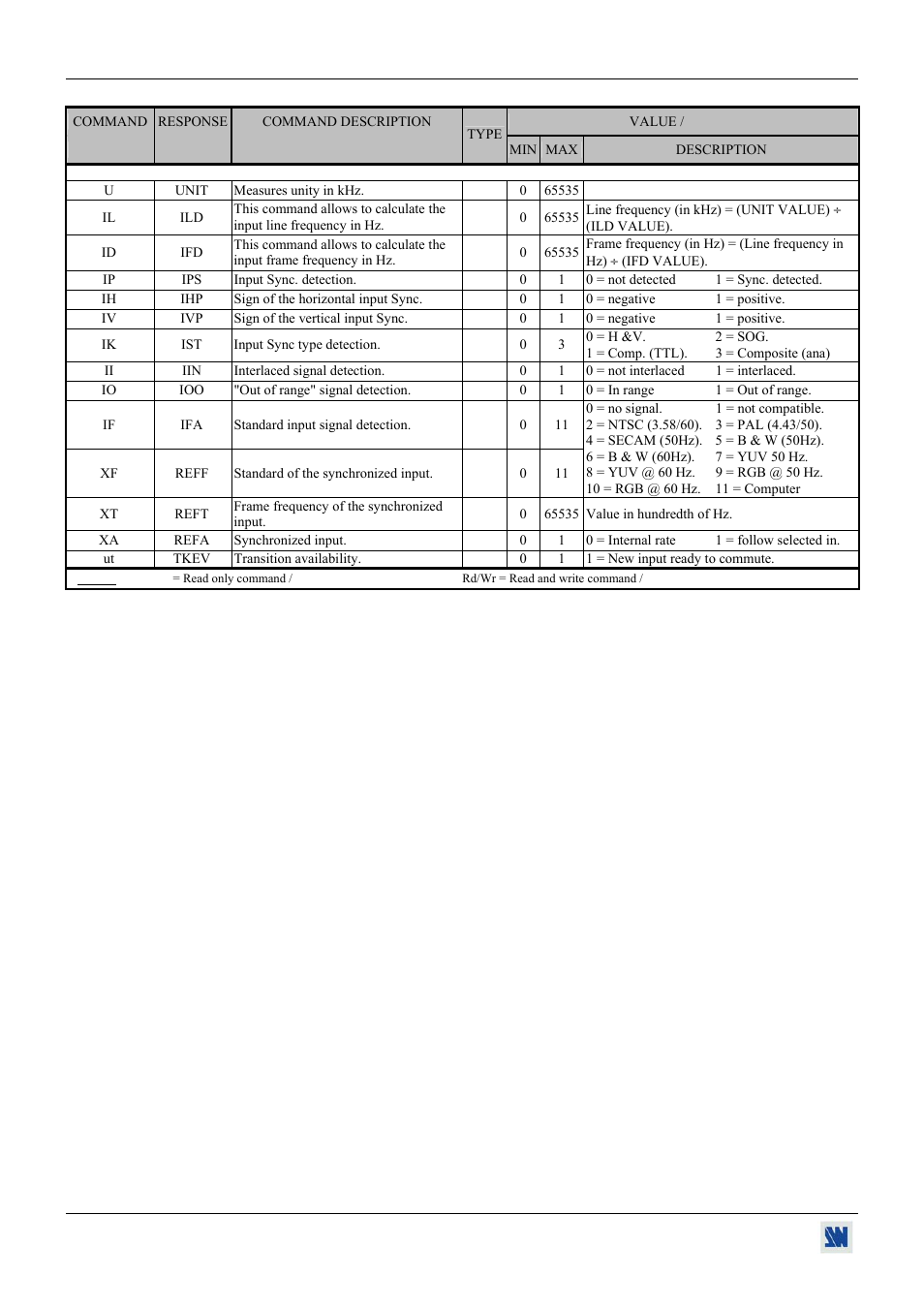 Analog Way V-Scale C - VSL300 User Manual | Page 36 / 38