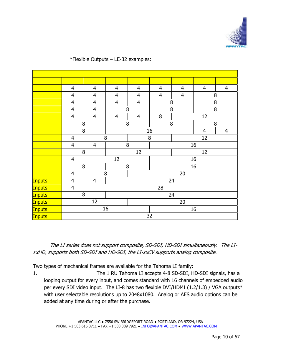 Apantac TAHOMA Platform User Manual | Page 10 / 67