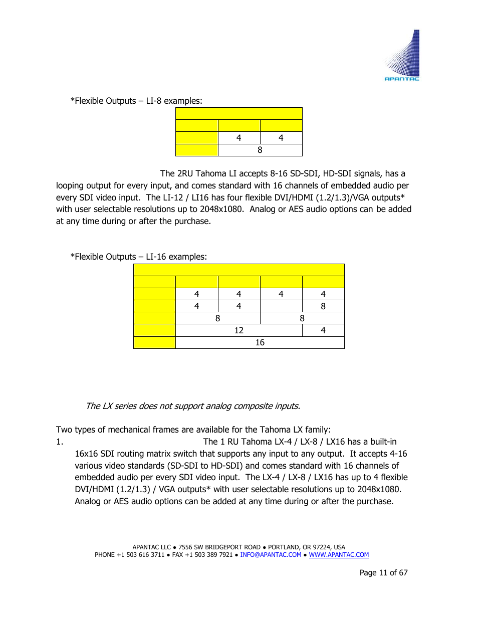 Apantac TAHOMA Platform User Manual | Page 11 / 67