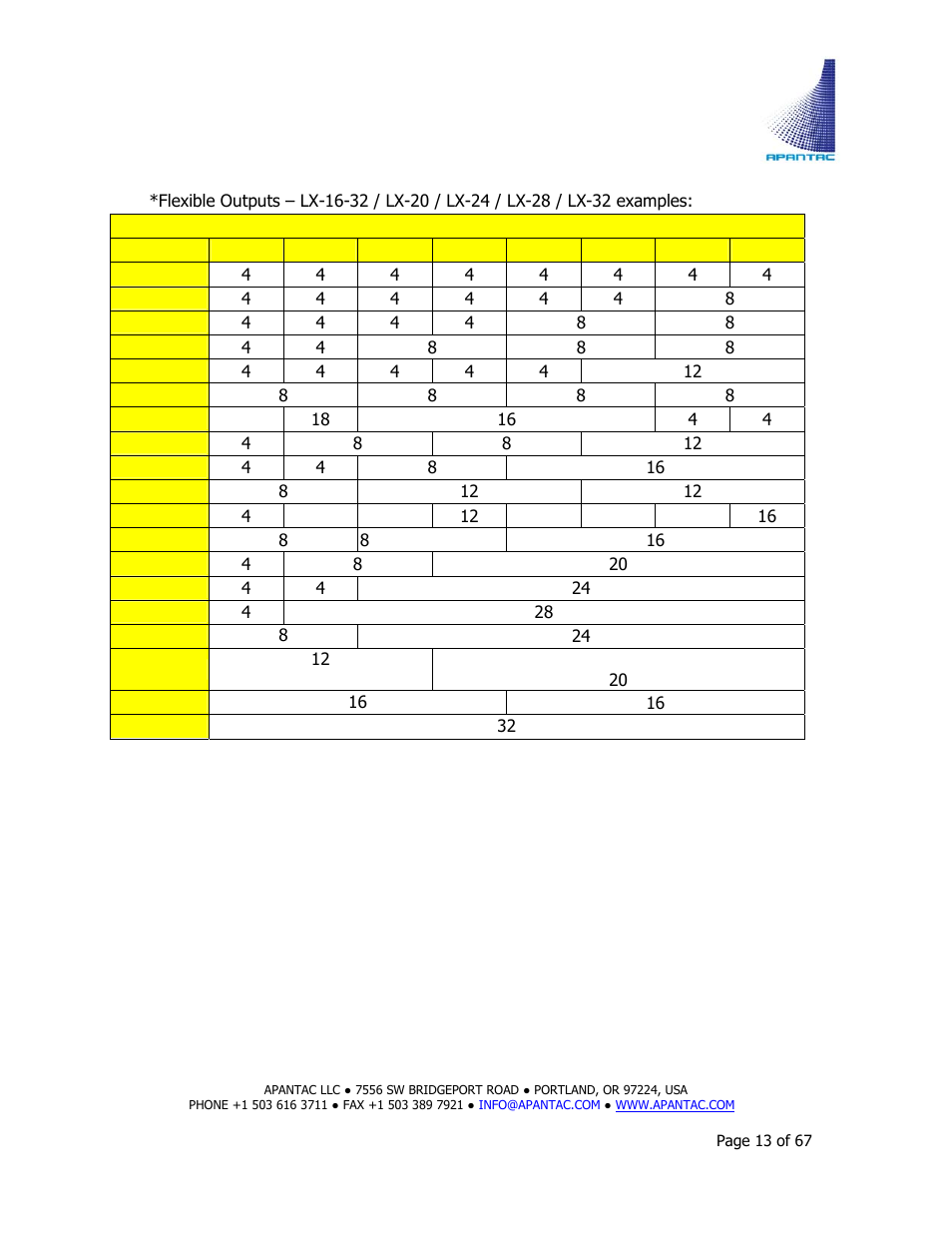 Apantac TAHOMA Platform User Manual | Page 13 / 67