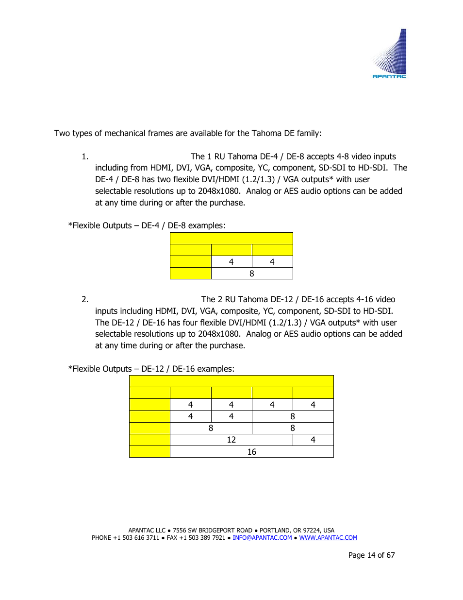 Apantac TAHOMA Platform User Manual | Page 14 / 67