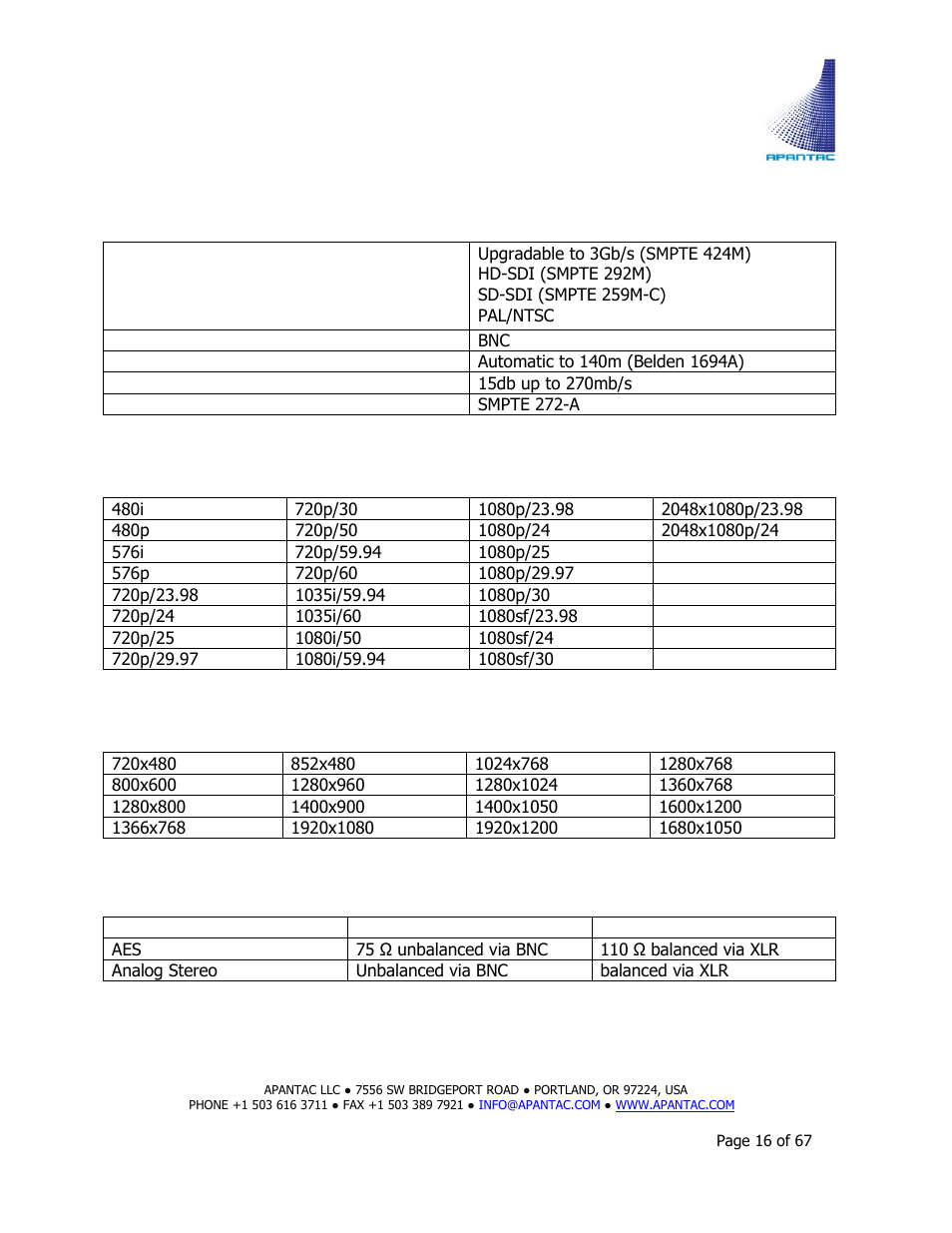 Apantac TAHOMA Platform User Manual | Page 16 / 67