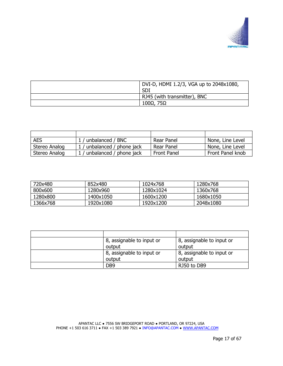 Apantac TAHOMA Platform User Manual | Page 17 / 67