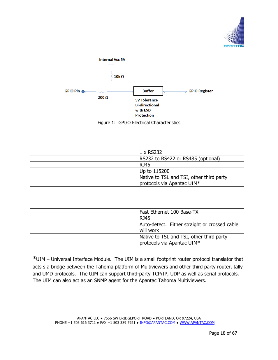 Apantac TAHOMA Platform User Manual | Page 18 / 67