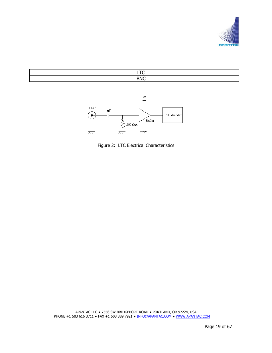 Apantac TAHOMA Platform User Manual | Page 19 / 67