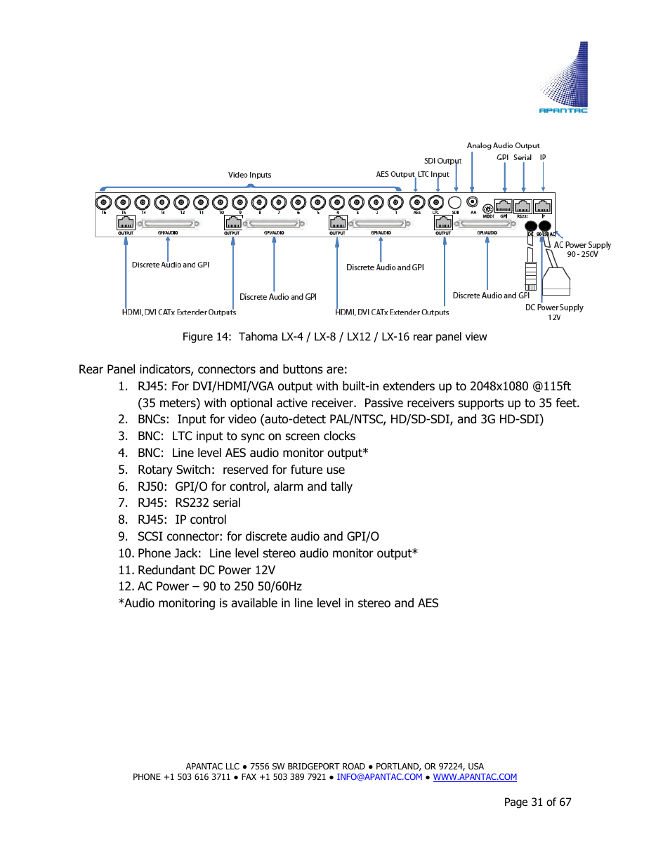 Apantac TAHOMA Platform User Manual | Page 31 / 67