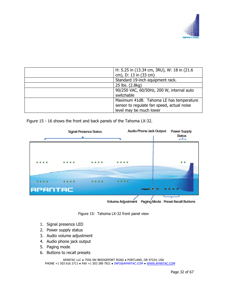 Apantac TAHOMA Platform User Manual | Page 32 / 67