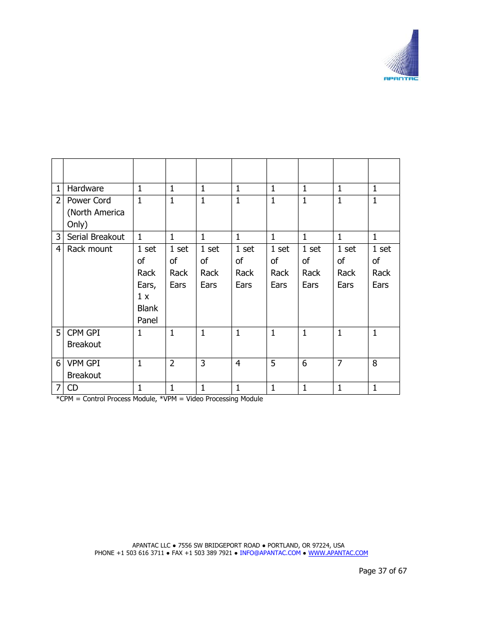 Product contents - “what’s in the box | Apantac TAHOMA Platform User Manual | Page 37 / 67