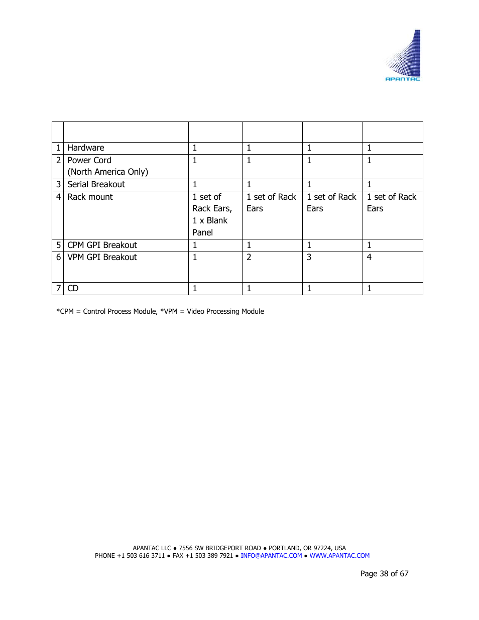 Apantac TAHOMA Platform User Manual | Page 38 / 67