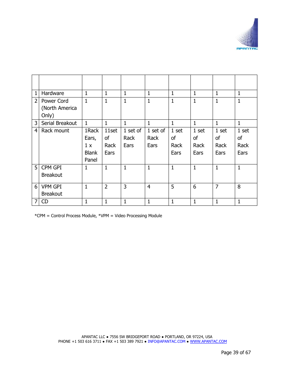 Apantac TAHOMA Platform User Manual | Page 39 / 67