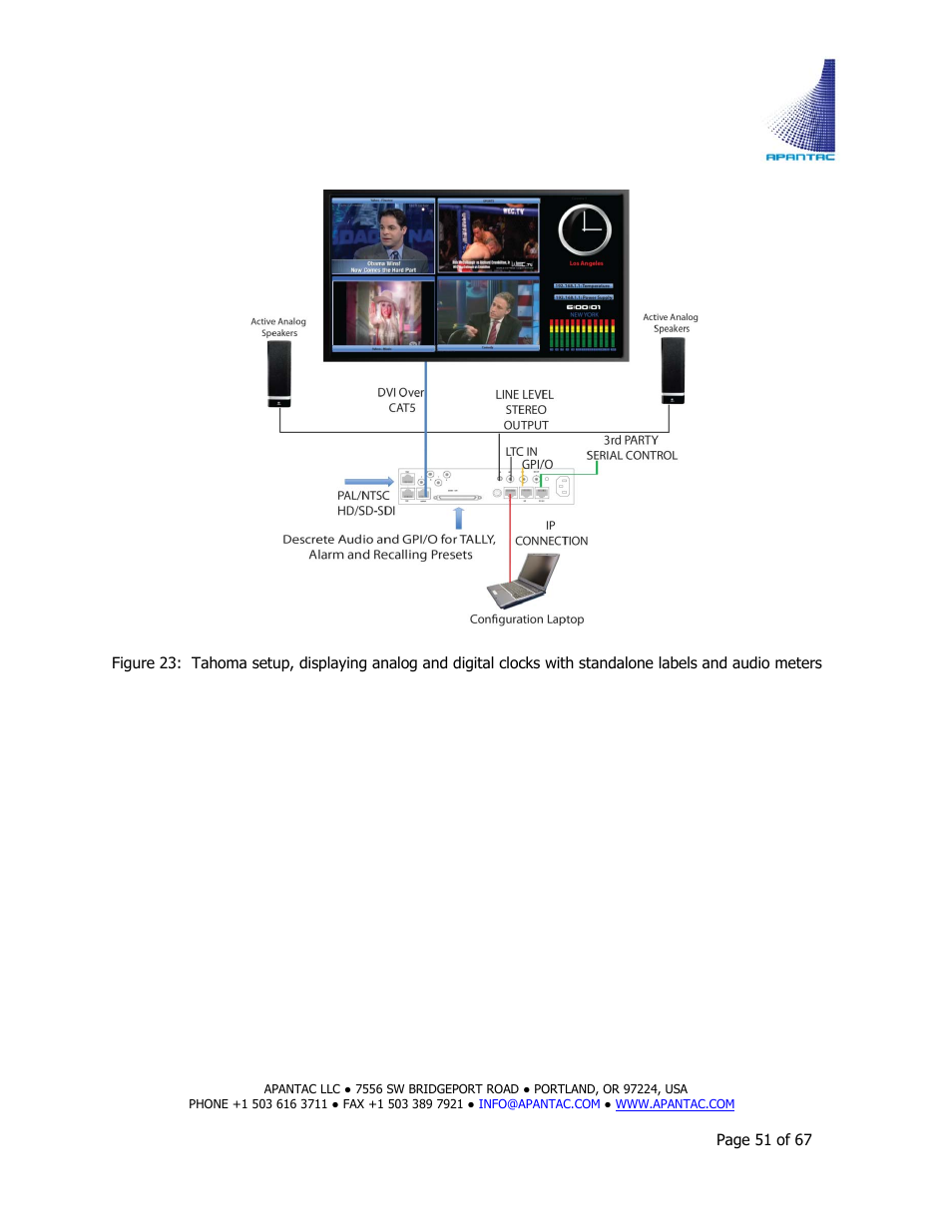 Apantac TAHOMA Platform User Manual | Page 51 / 67
