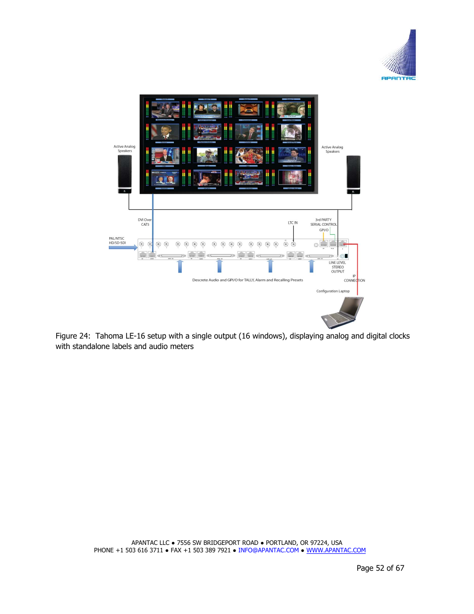 Apantac TAHOMA Platform User Manual | Page 52 / 67