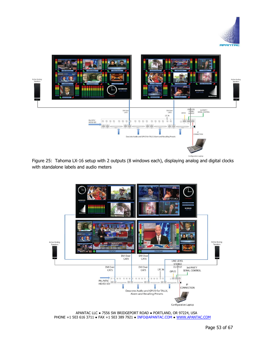 Apantac TAHOMA Platform User Manual | Page 53 / 67