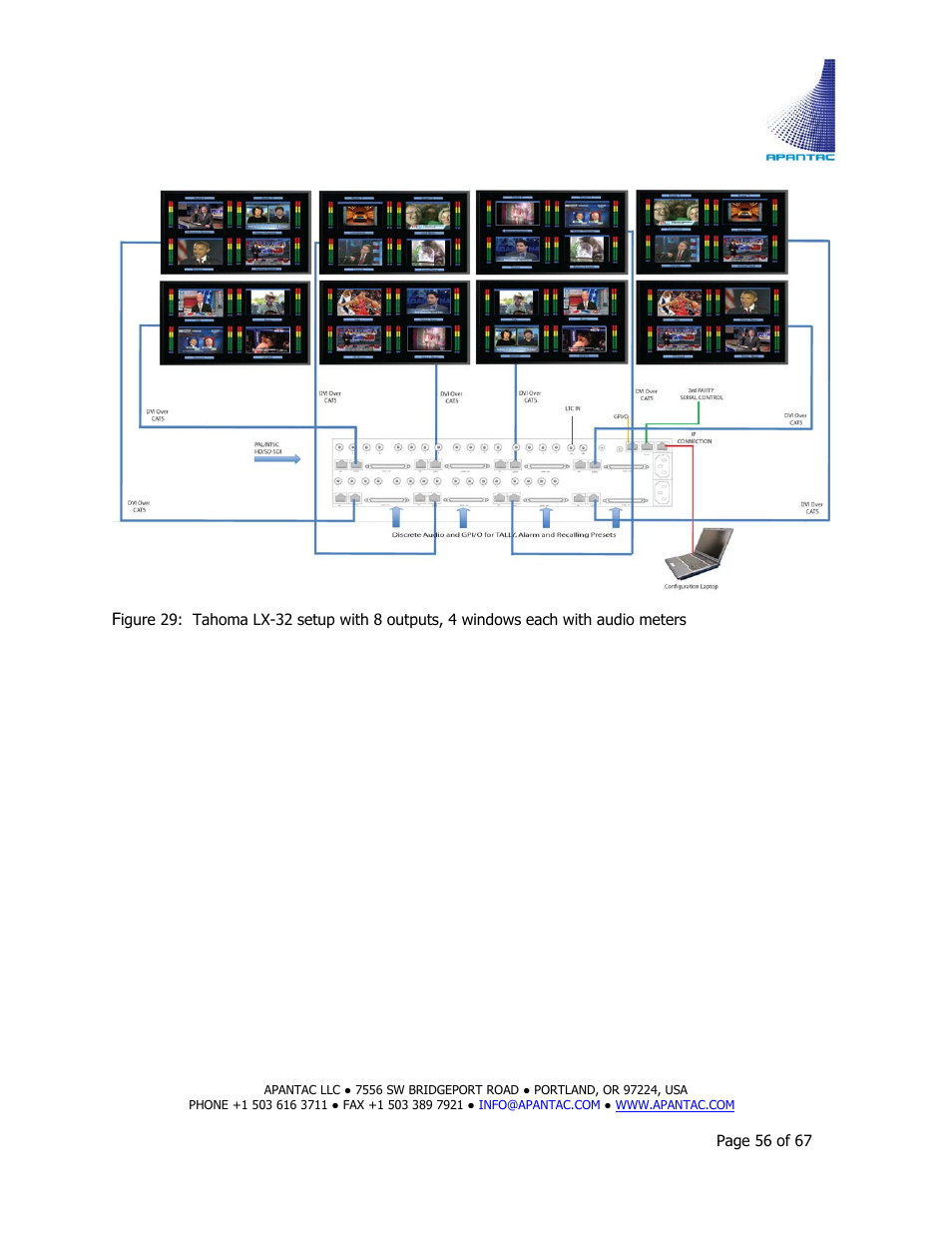 Apantac TAHOMA Platform User Manual | Page 56 / 67