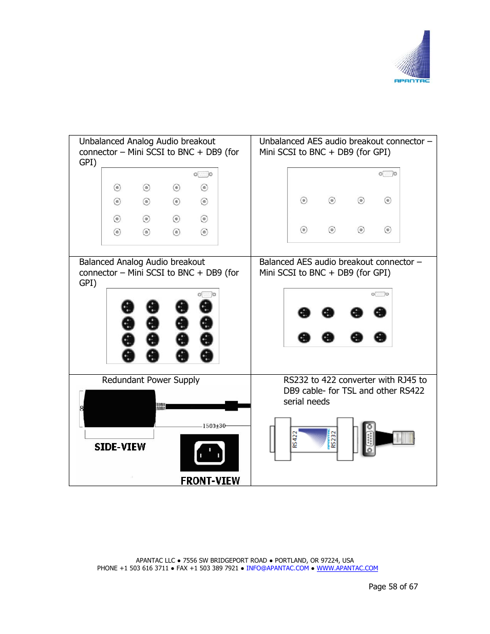 Apantac TAHOMA Platform User Manual | Page 58 / 67
