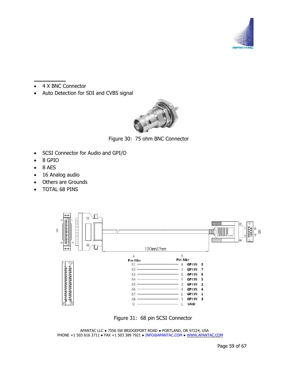 Appendix a: connectors | Apantac TAHOMA Platform User Manual | Page 59 / 67