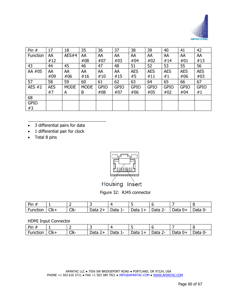 Apantac TAHOMA Platform User Manual | Page 60 / 67