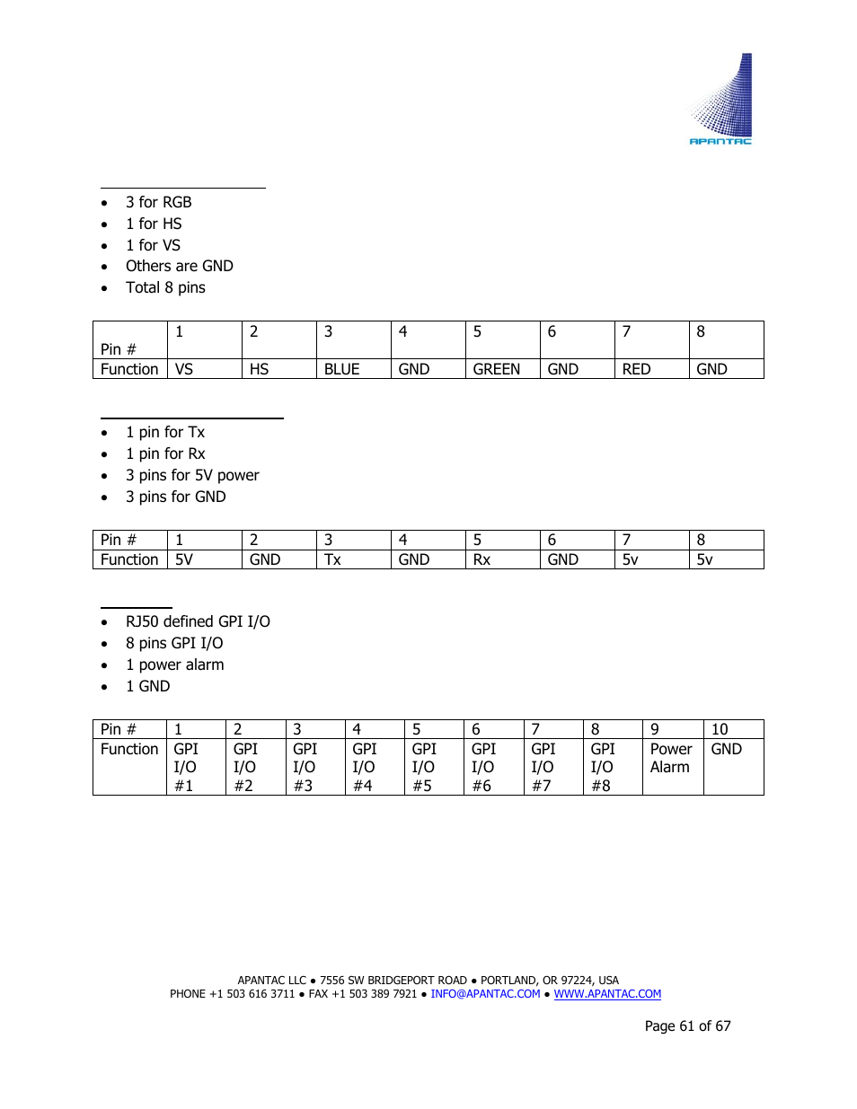 Apantac TAHOMA Platform User Manual | Page 61 / 67
