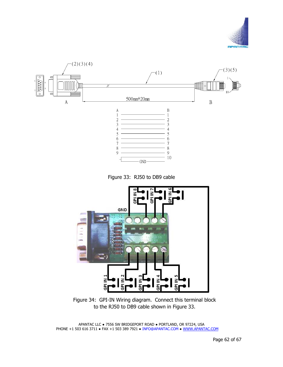 Apantac TAHOMA Platform User Manual | Page 62 / 67