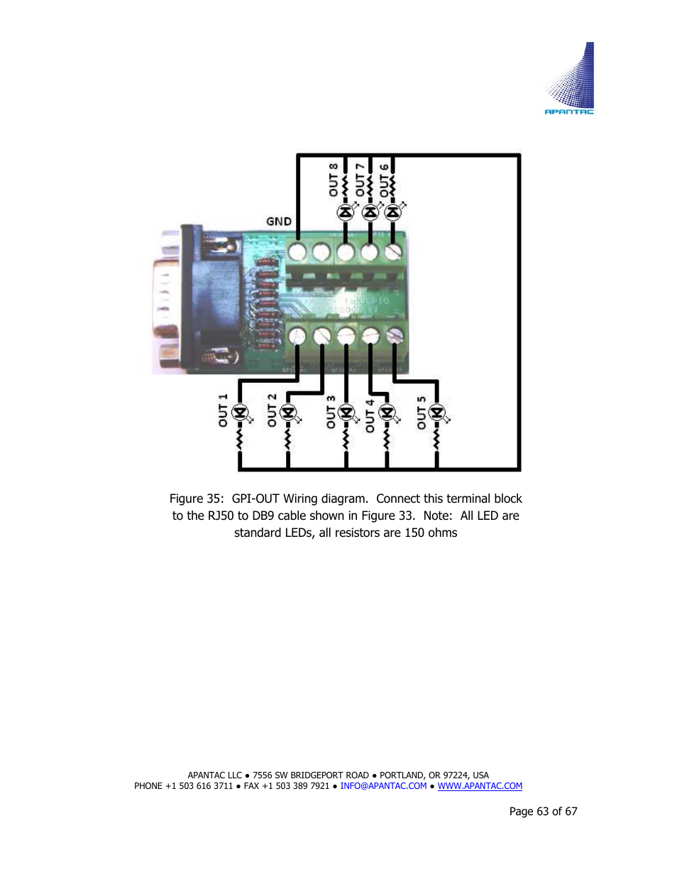 Apantac TAHOMA Platform User Manual | Page 63 / 67