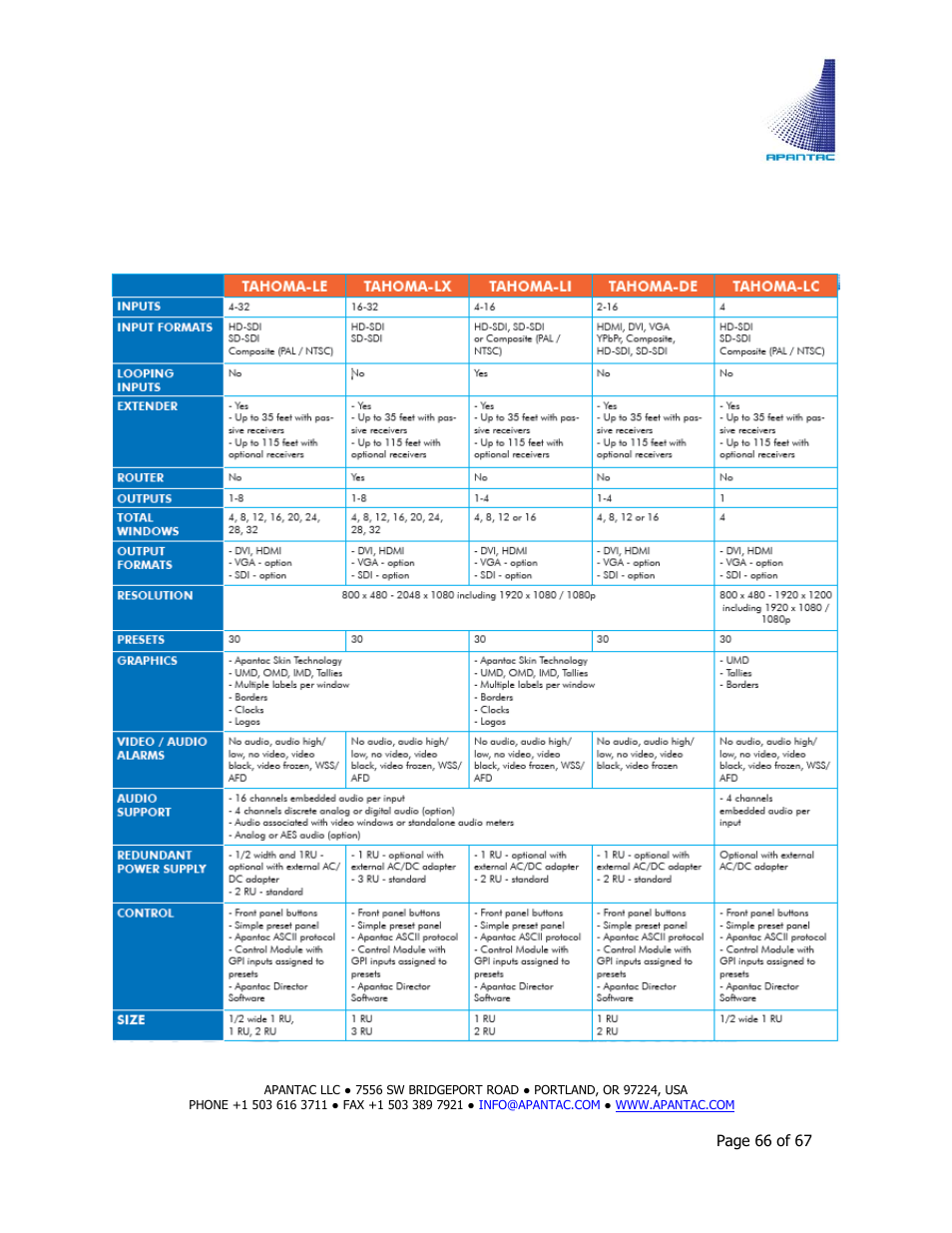 Appendix c: tahoma platform comparison chart | Apantac TAHOMA Platform User Manual | Page 66 / 67