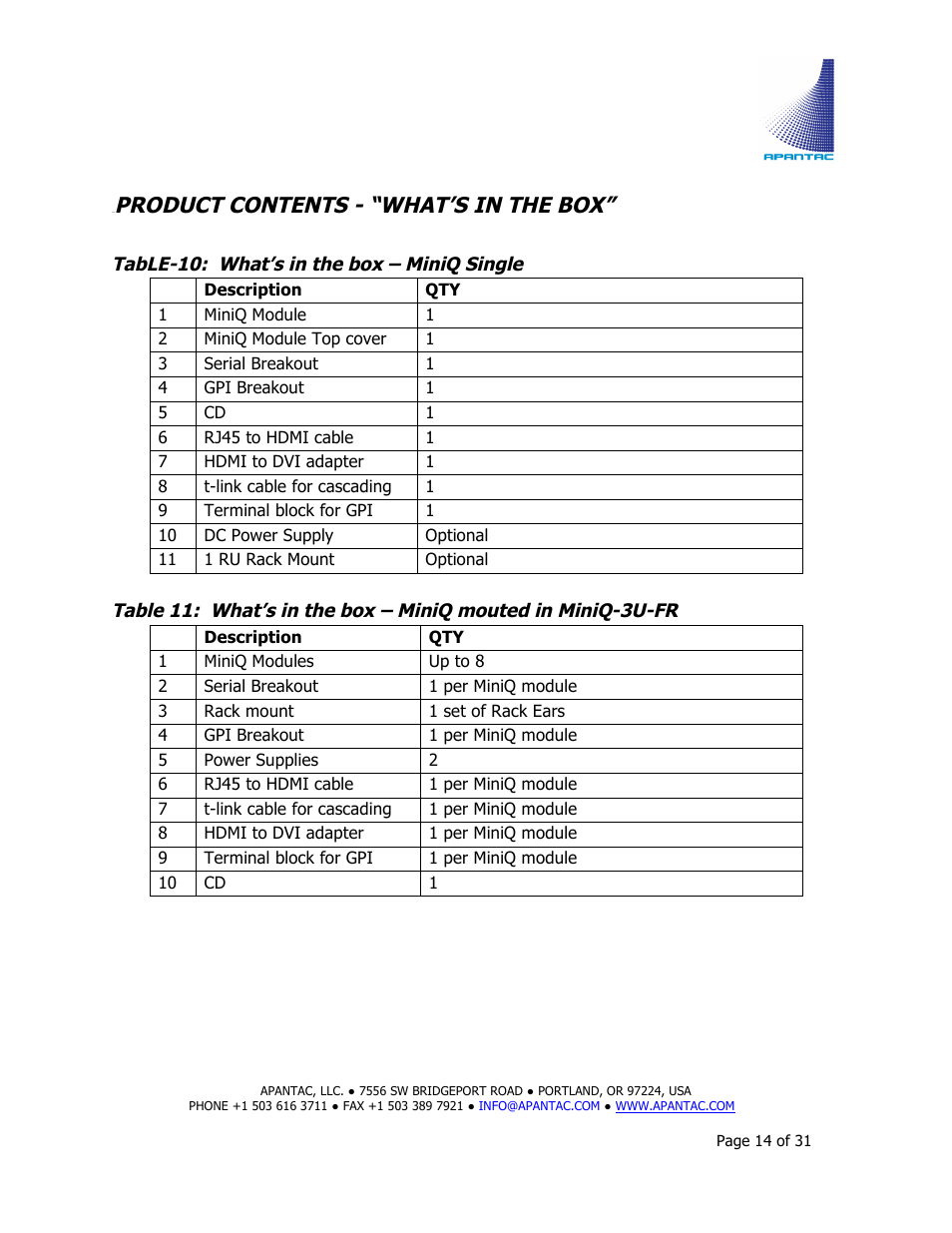 Product contents - “what’s in the box | Apantac MiniQ User Manual | Page 14 / 31