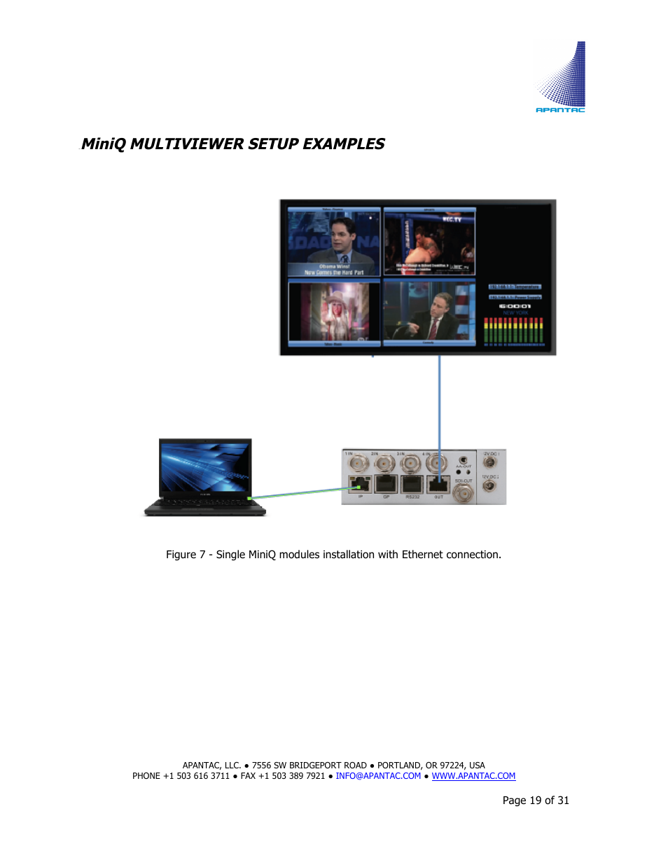 Miniq multiviewer setup examples | Apantac MiniQ User Manual | Page 19 / 31