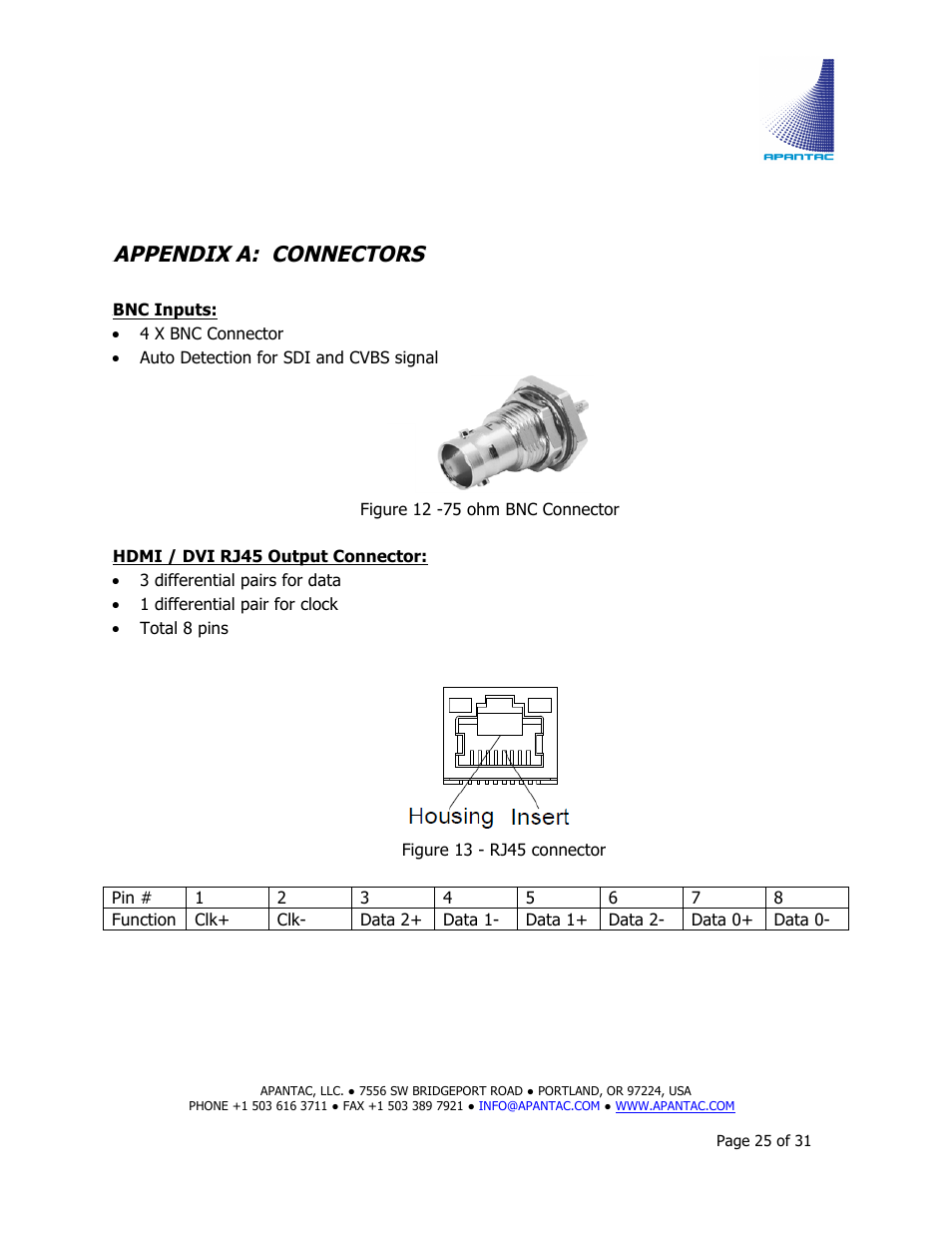Appendix a: connectors | Apantac MiniQ User Manual | Page 25 / 31
