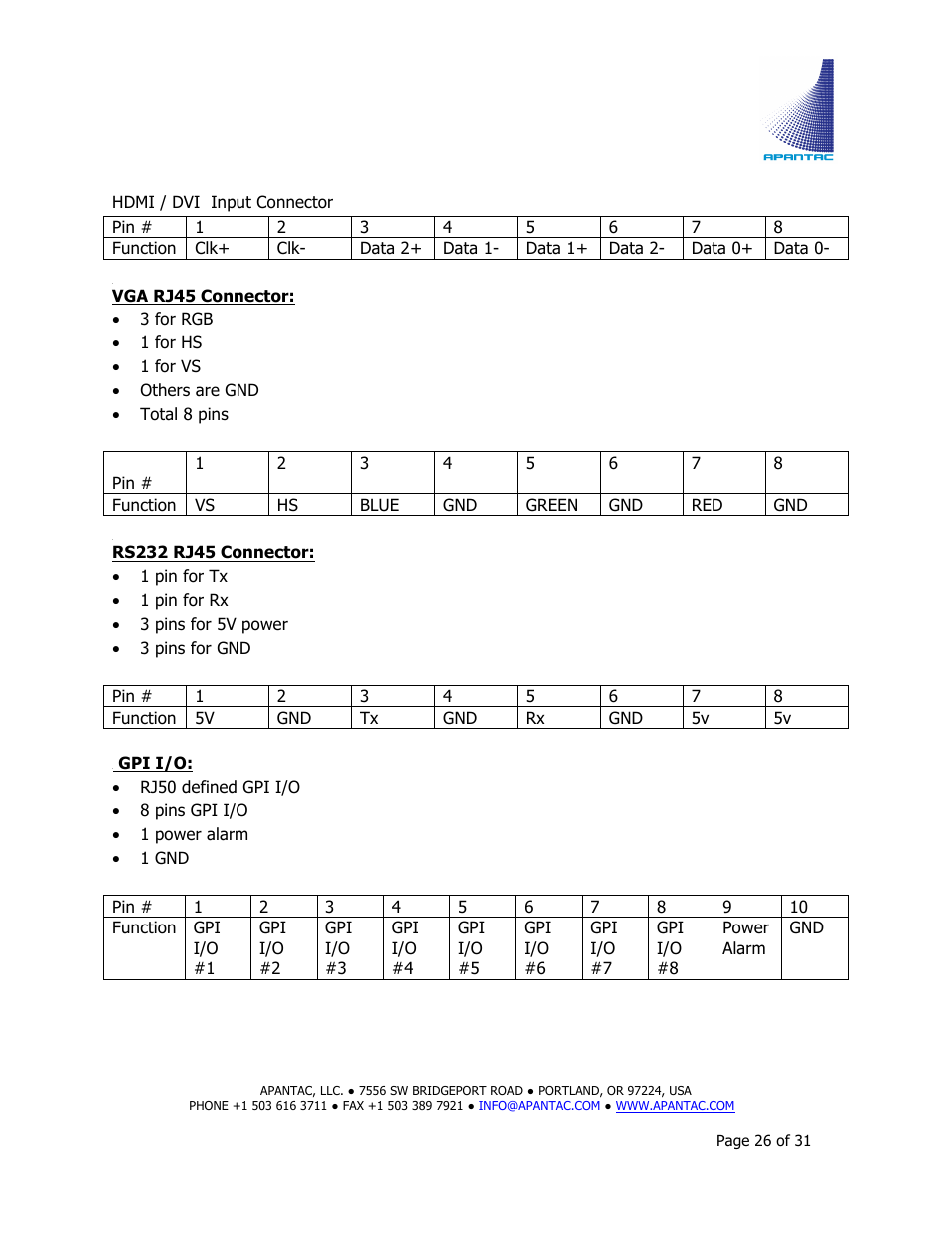 Apantac MiniQ User Manual | Page 26 / 31