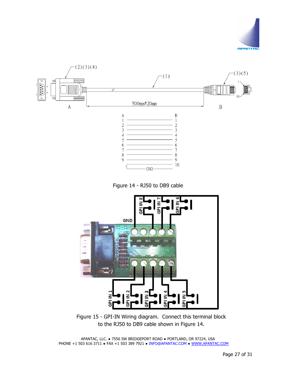 Apantac MiniQ User Manual | Page 27 / 31