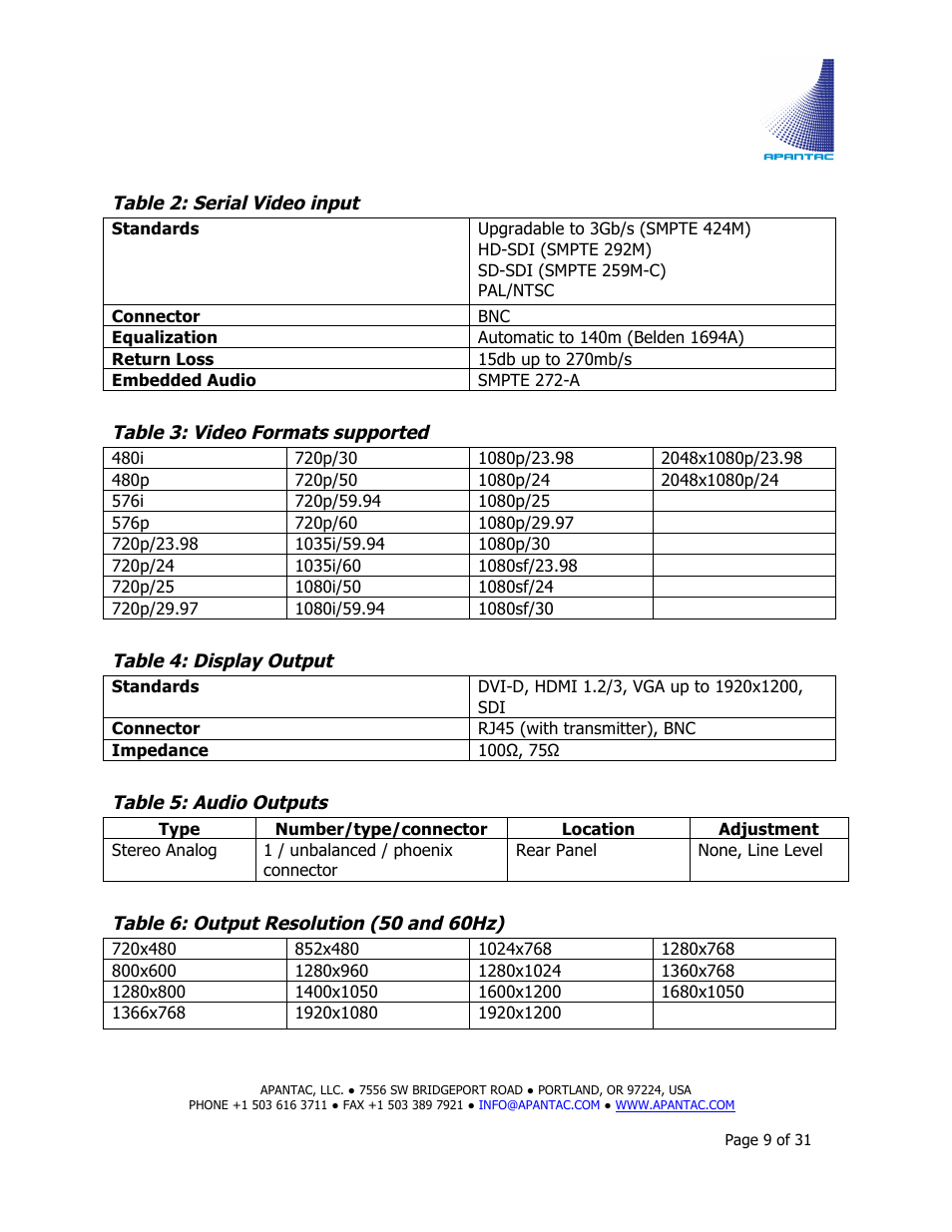 Apantac MiniQ User Manual | Page 9 / 31