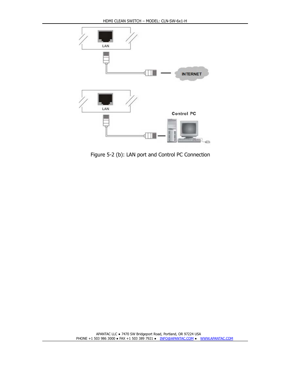 Figure 5-2 (b): lan port and control pc connection | Apantac CLN-SW-6x1-H User Manual | Page 11 / 15