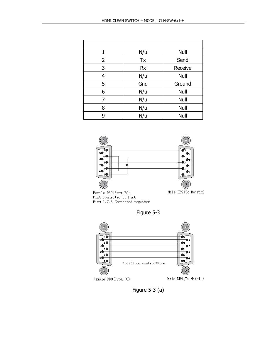 Apantac CLN-SW-6x1-H User Manual | Page 12 / 15