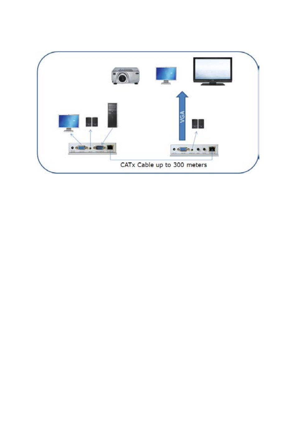Apantac MT HOOD Series VGA Extenders User Manual | Page 11 / 18