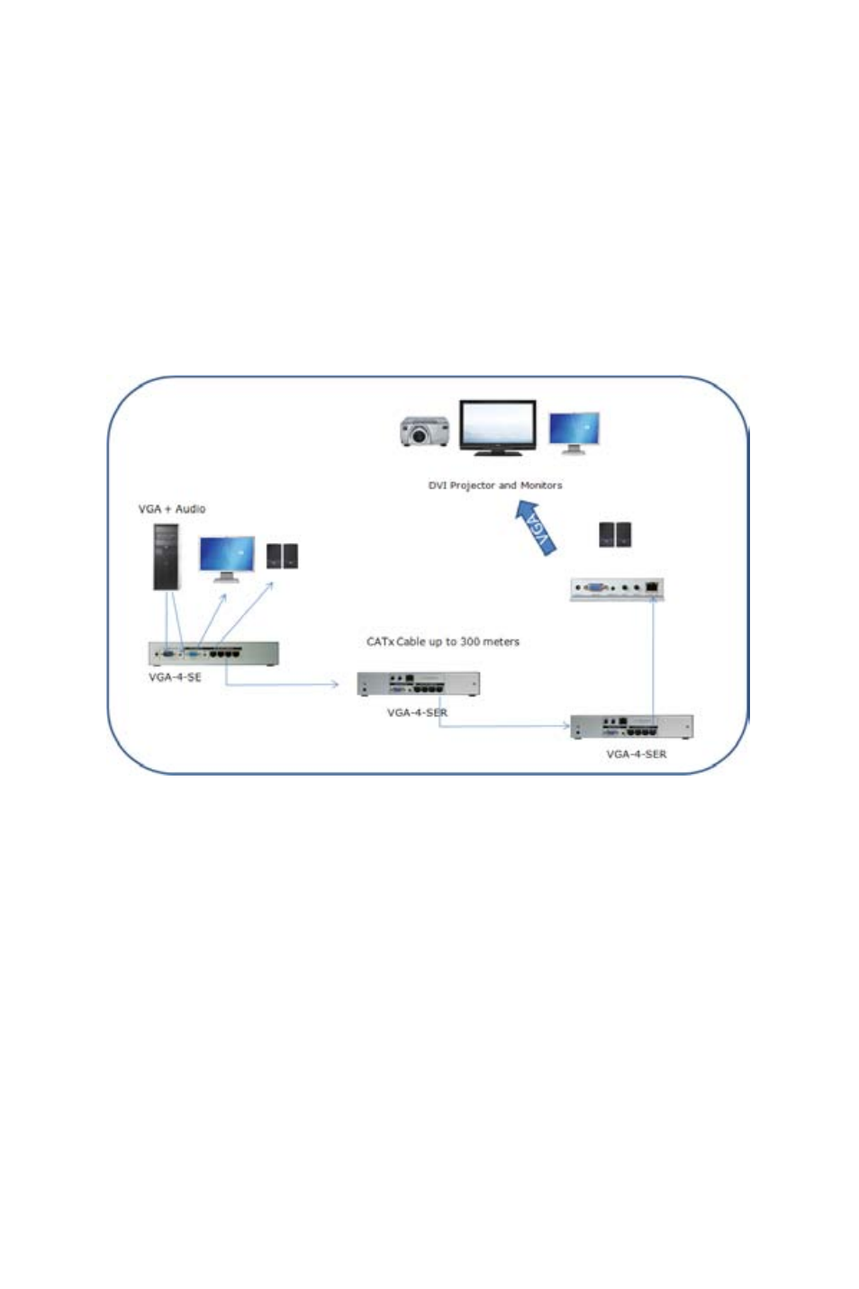 Apantac MT HOOD Series VGA Extenders User Manual | Page 14 / 18