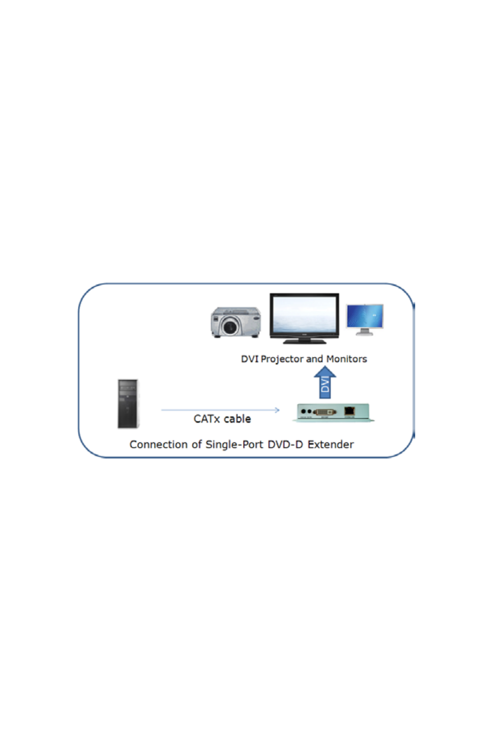 Apantac MT HOOD Series DVI-D Extenders User Manual | Page 11 / 24