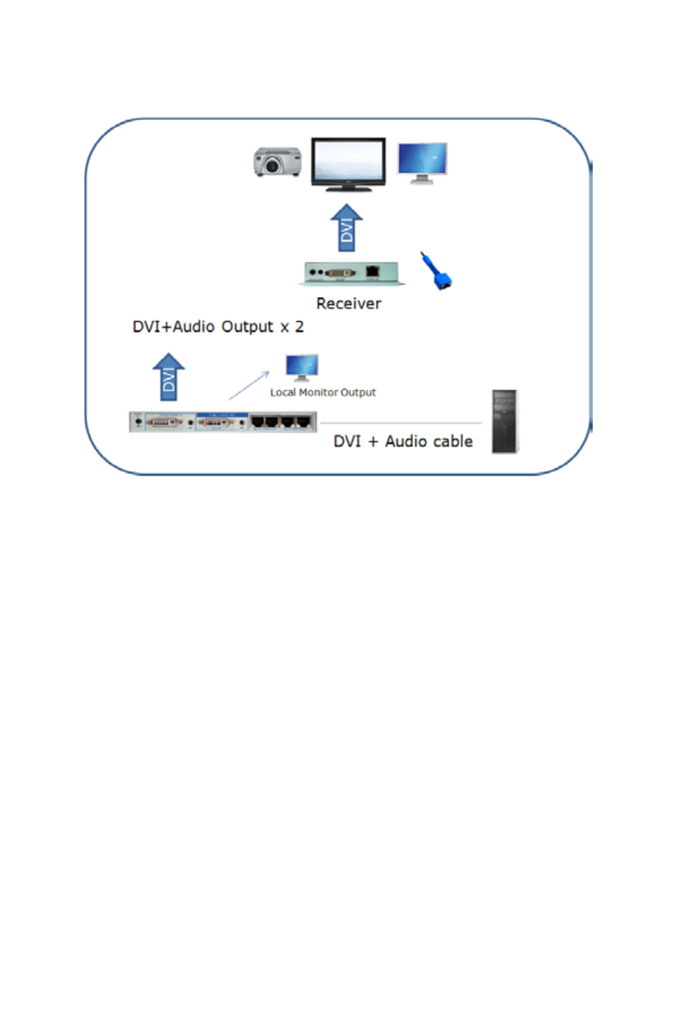 Apantac MT HOOD Series DVI-D Extenders User Manual | Page 15 / 24