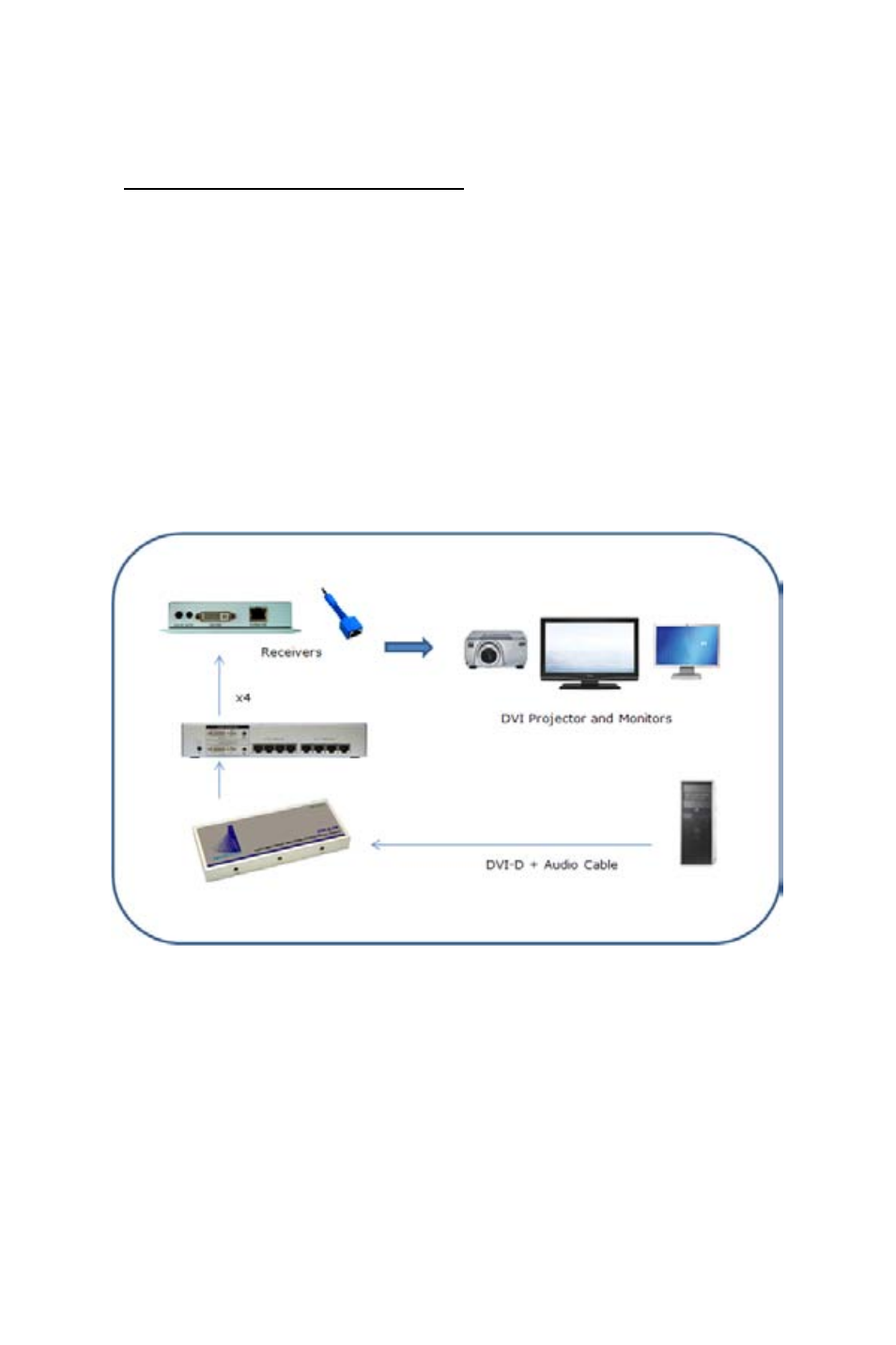 Multiple extender installations | Apantac MT HOOD Series DVI-D Extenders User Manual | Page 16 / 24