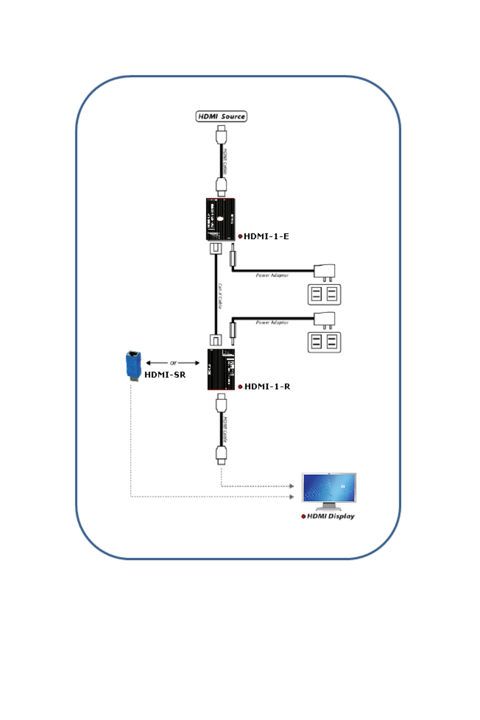 Apantac MT HOOD Series HDMI Extenders User Manual | Page 12 / 18