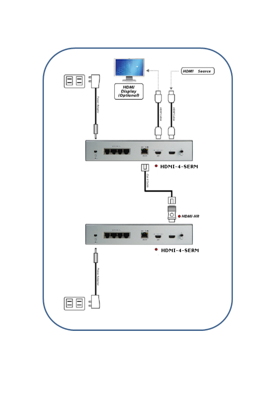 Apantac MT HOOD Series HDMI Extenders User Manual | Page 14 / 18
