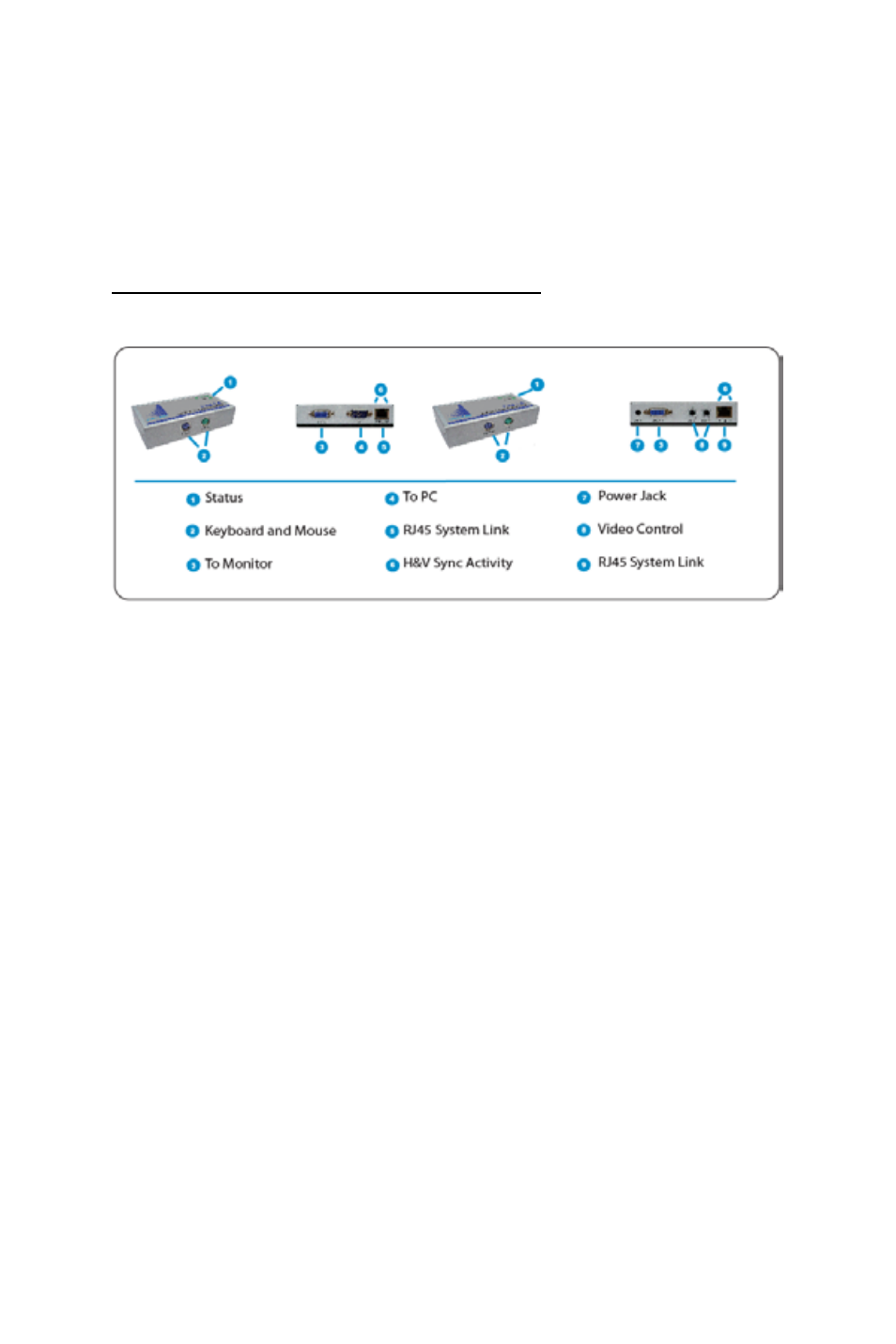 Panel diagrams, Kvm-1-e extender + kvm-1-r receiver | Apantac MT HOOD Series KVM Extenders User Manual | Page 4 / 9