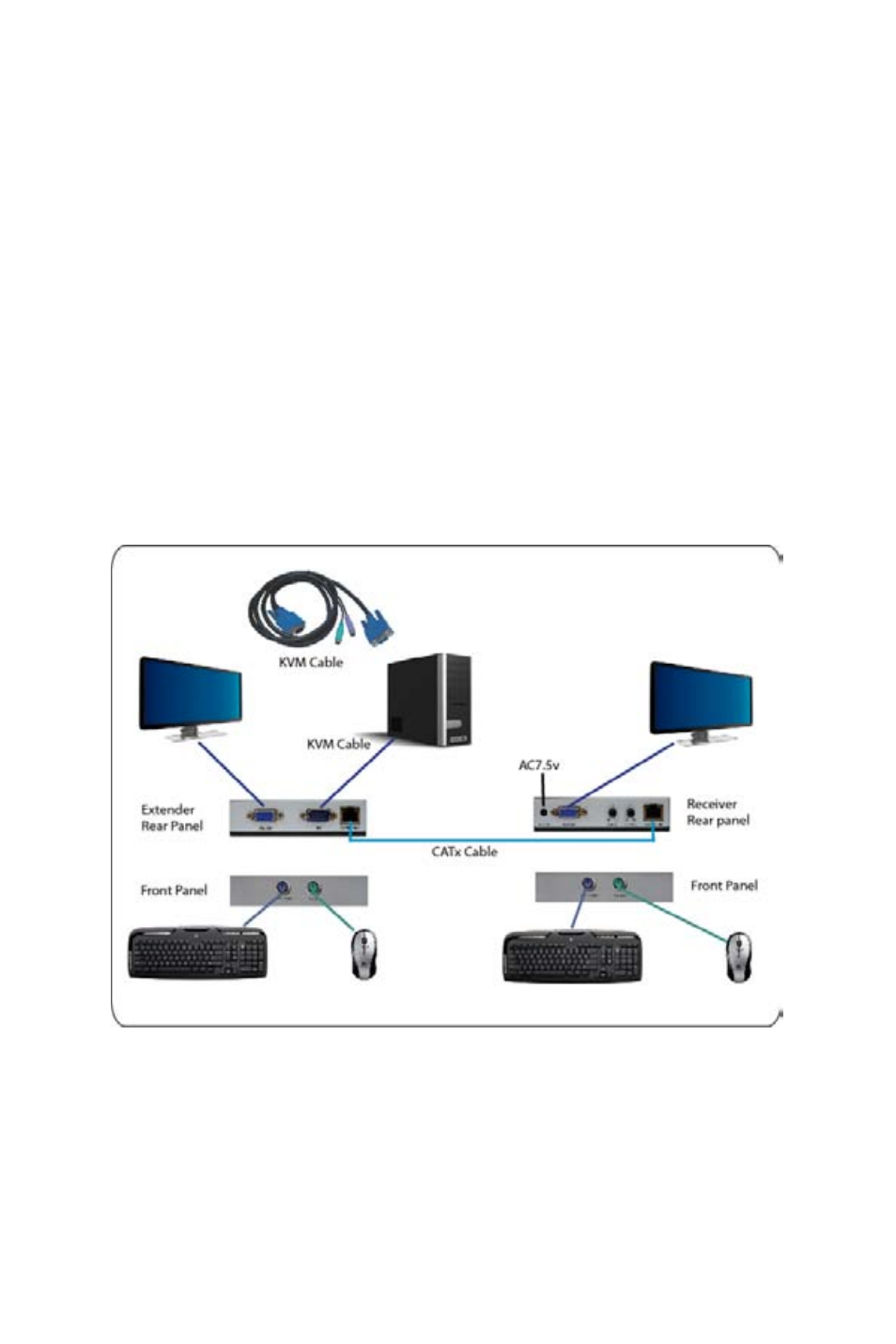 Apantac MT HOOD Series KVM Extenders User Manual | Page 6 / 9