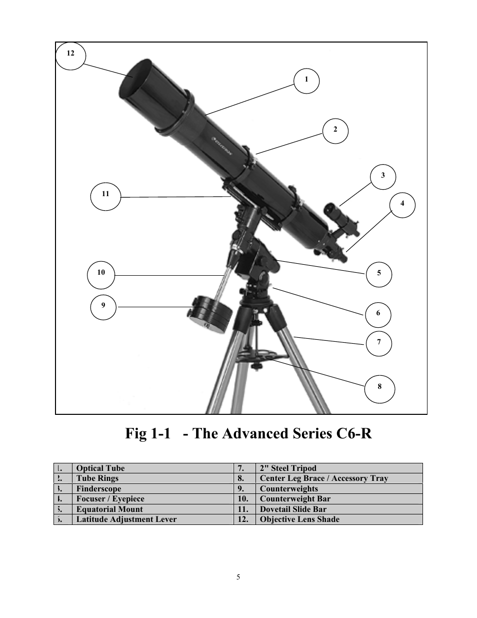 Fig 1-1 - the advanced series c6-r, C8-n shown) | Celestron Advanced Series C6-R User Manual | Page 5 / 69